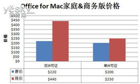 深度解析 微軟悄然上調Mac版Office售價，背后博弈與用戶影響